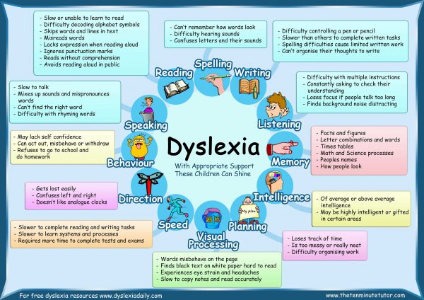 Free Printable Dyslexia Screening Test